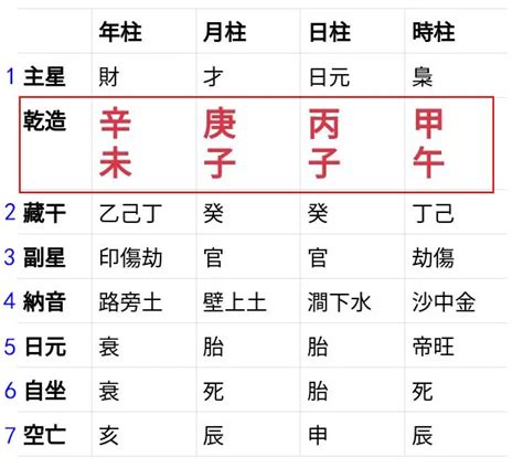 4柱2|靈匣網生辰八字線上排盤系統